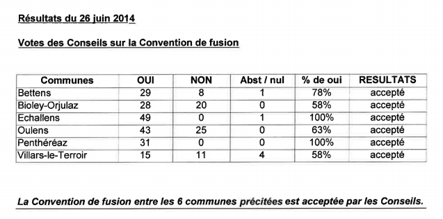 resultat