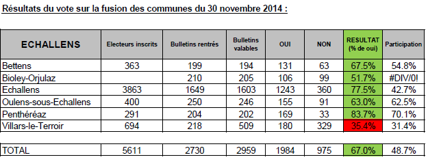 resultat-votation-du-30-11-2014-copie-sans-accent